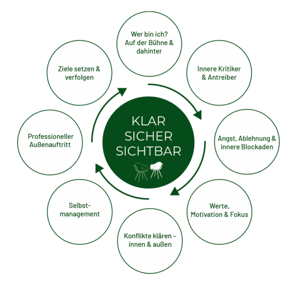Klar. Sicher. Sichtbar.