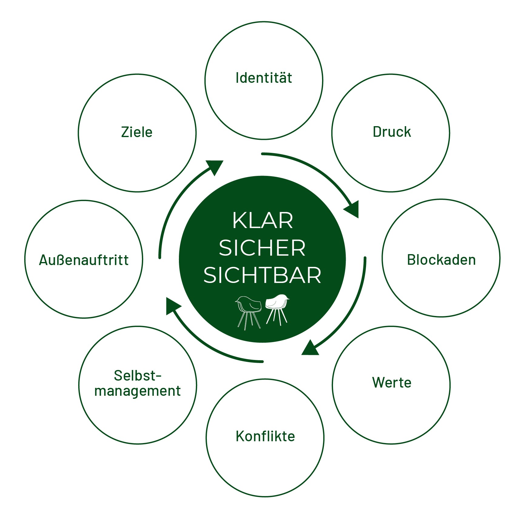 Klar.Sicher.Sichtbar_reduziert groß